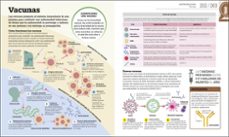 cómo funciona la biología-9780241753163